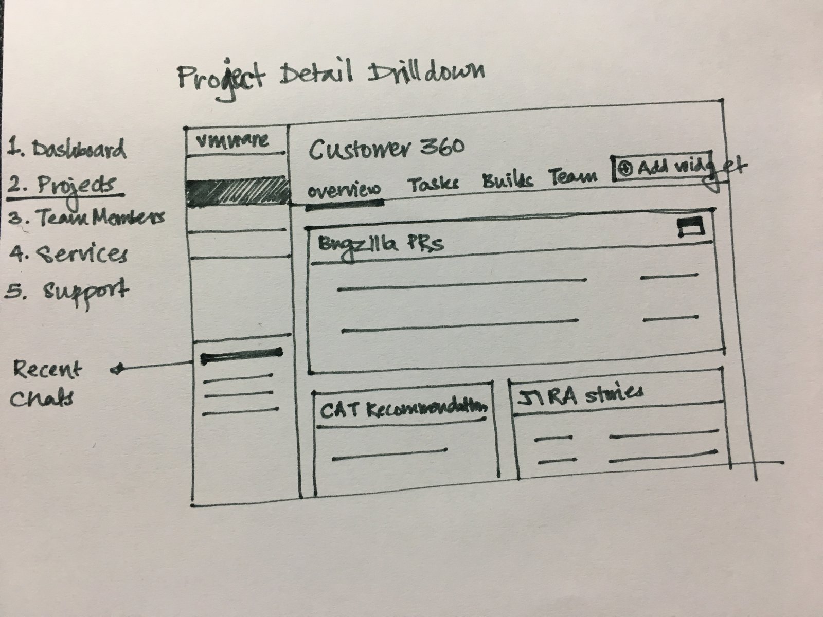 Project Detail Drilldown